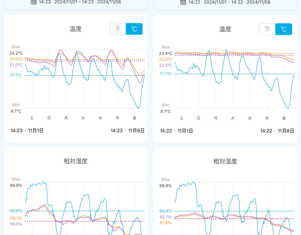 20241101-08週間温湿度変化
