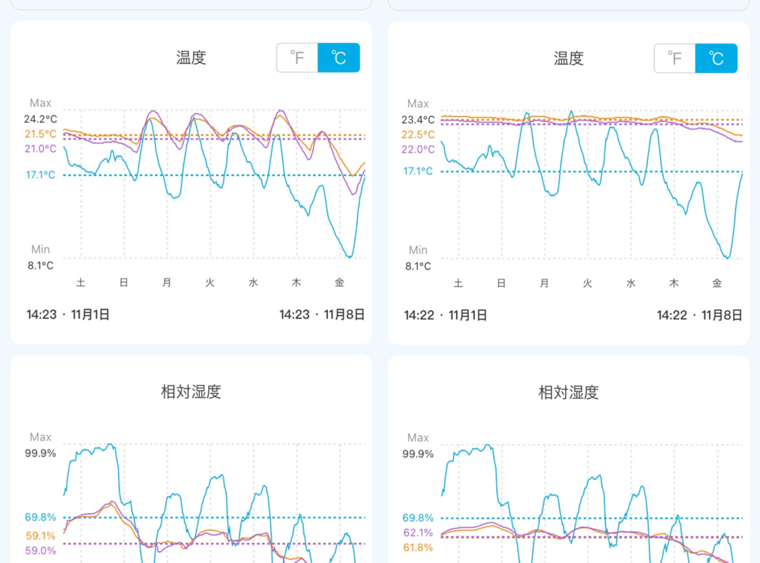 20241101-08週間温湿度変化