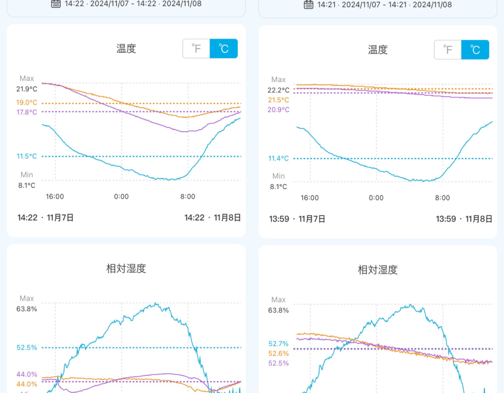 20241108一日の温湿度変化