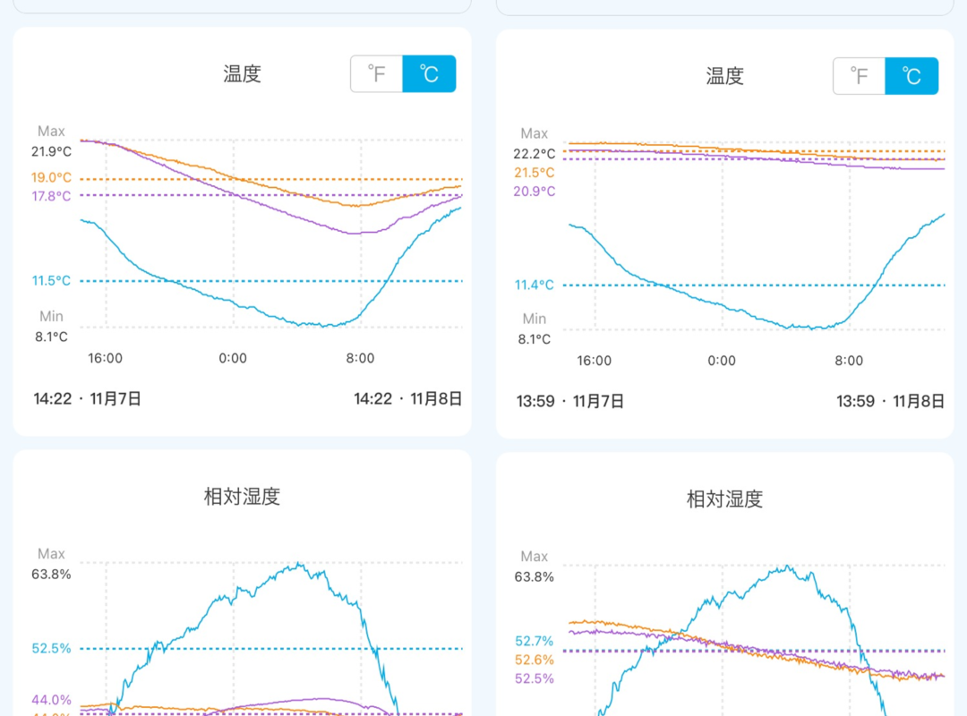20241108一日の温湿度変化