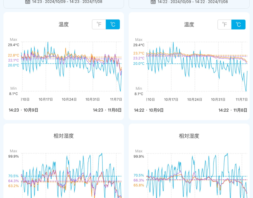 20241108月間温湿度変化