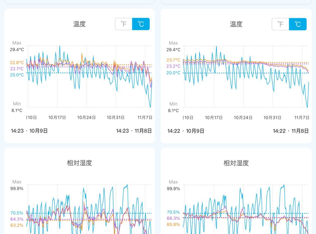 20241108月間温湿度変化